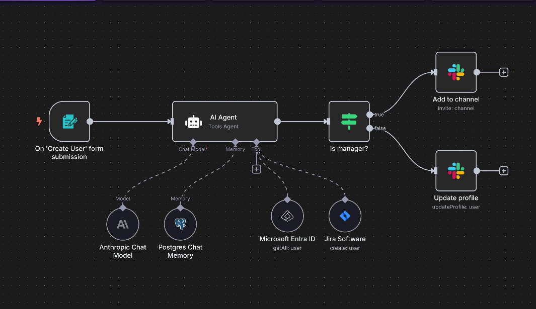 AI Automation for Small Business